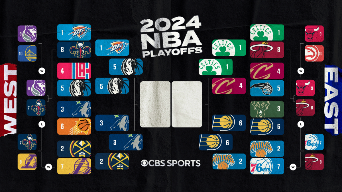2024 NBA playoffs bracket, schedule, scores, results Pacers vs